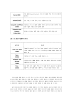 [운영관리] 용산전자상가와 Dell사의 공급사슬관리(scm) 비교-3