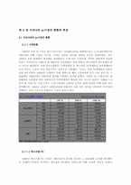 [운영관리] 용산전자상가와 Dell사의 공급사슬관리(scm) 비교-5