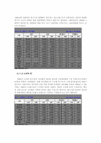 [운영관리] 용산전자상가와 Dell사의 공급사슬관리(scm) 비교-6