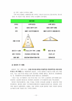 [조직구조론] KBS 조직구조분석-16