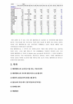 [마케팅] 해피캠퍼스 분석-2