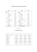 [스포츠사업계획서] 종합체육시설(휘트니스클럽)사업계획서-9