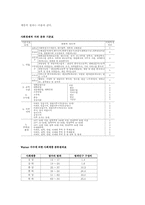 [소비자행동] 사회계층의 측정-7