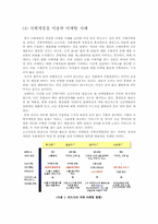 [소비자행동] 사회계층의 측정-8