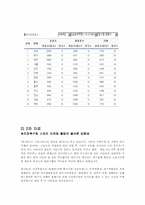[스포츠마케팅] 대구FC 마케팅전략분석-7