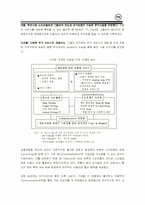 [소비자행동] TTL의 마케팅과 소비자행동분석-7