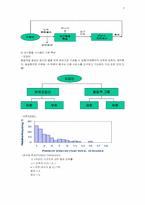 무봉리 순대국의 대기행렬관리-5