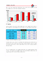 [외식산업] 피자헛 vs. 도미노 비교분석-14