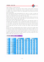 [외식산업] 피자헛 vs. 도미노 비교분석-17