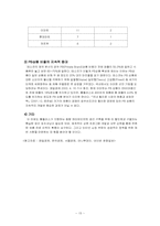 [유통관리] 최저가 할인점 `삼성홈플러스` 유통전략-15
