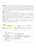 [노사관계론] 단체협약서의 현대자동차와 타사,타산업 비교-20
