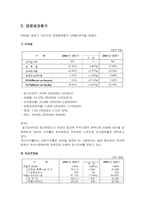 [보험경영] 현대해상보험사 분석-3