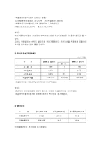 [보험경영] 현대해상보험사 분석-4
