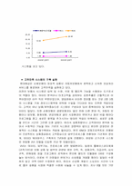 [보험경영] 현대해상보험사 분석-7