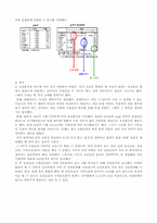 [마케팅조사] 삼성 옙`yepp`과 아이리버`iriver` SPSS분석-예구매선호도분석-5