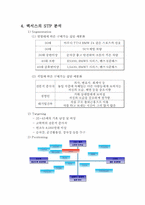 [소비자행동] 구매의사결정과 렉서스-2