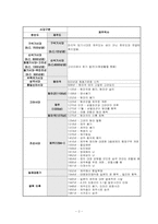 제주의 역사 레포트-2