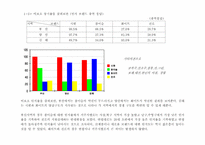 [마케팅조사] `시원소주`c1 소비자설문조사결과보고서-4