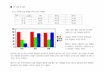 [마케팅조사] `시원소주`c1 소비자설문조사결과보고서-5