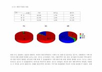 [마케팅조사] `시원소주`c1 소비자설문조사결과보고서-6