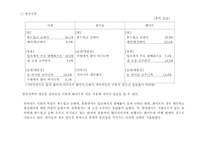 [마케팅조사] `시원소주`c1 소비자설문조사결과보고서-9
