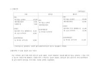 [마케팅조사] `시원소주`c1 소비자설문조사결과보고서-10