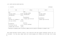 [마케팅조사] `시원소주`c1 소비자설문조사결과보고서-12