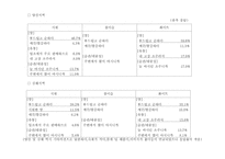 [마케팅조사] `시원소주`c1 소비자설문조사결과보고서-13