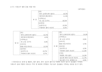 [마케팅조사] `시원소주`c1 소비자설문조사결과보고서-15