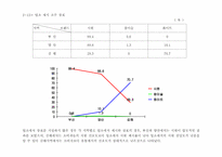 [마케팅조사] `시원소주`c1 소비자설문조사결과보고서-20