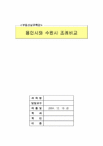[부동산실무] 용인시와 수원시 조례비교-1