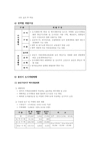 [부동산실무] 용인시와 수원시 조례비교-7