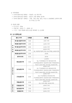 [부동산실무] 용인시와 수원시 조례비교-10