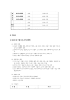 [부동산실무] 용인시와 수원시 조례비교-11