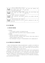 [부동산실무] 용인시와 수원시 조례비교-12