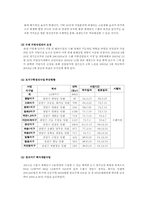 [부동산실무] 용인시와 수원시 조례비교-14