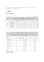 [경영분석] ITV(경인방송) 경영분석-4