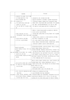 [경영분석] ITV(경인방송) 경영분석-11