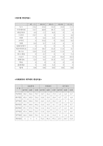 [경영분석] ITV(경인방송) 경영분석-12