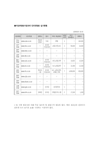 [경영분석] ITV(경인방송) 경영분석-13
