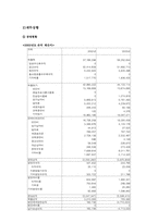 [경영분석] ITV(경인방송) 경영분석-14