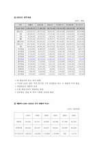 [경영분석] ITV(경인방송) 경영분석-15