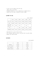 [경영분석] ITV(경인방송) 경영분석-16
