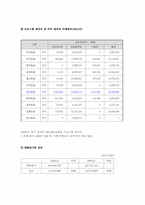 [경영분석] ITV(경인방송) 경영분석-17