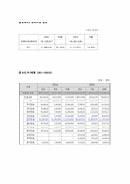 [경영분석] ITV(경인방송) 경영분석-18