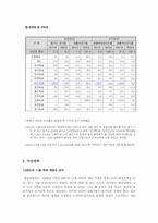 [경영분석] ITV(경인방송) 경영분석-19