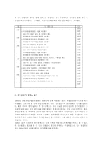 [경영분석] ITV(경인방송) 경영분석-20