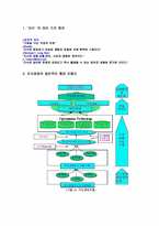 [경영학] 지식경영에 대해서-2