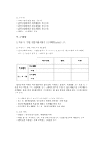 [소비자행동] 준거집단에 따른 여학생들의 소비행동 차이-3