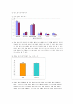 [소비자행동] 준거집단에 따른 여학생들의 소비행동 차이-11